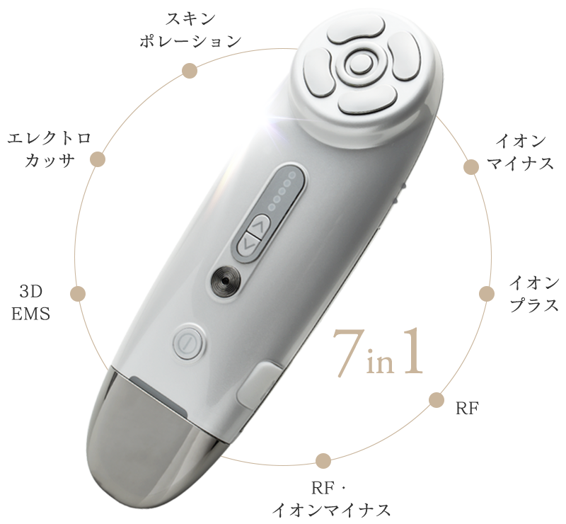 7つの機能の一覧