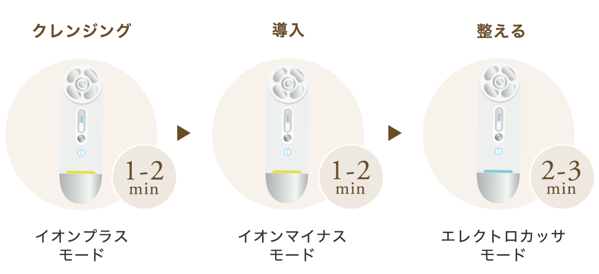 デイリーケア