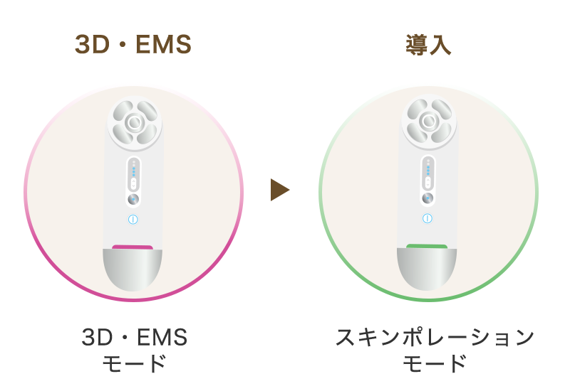 ハリ弾力ケア
