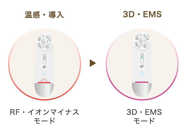 デイリーケア