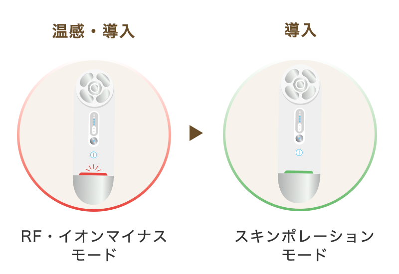うるおいケア