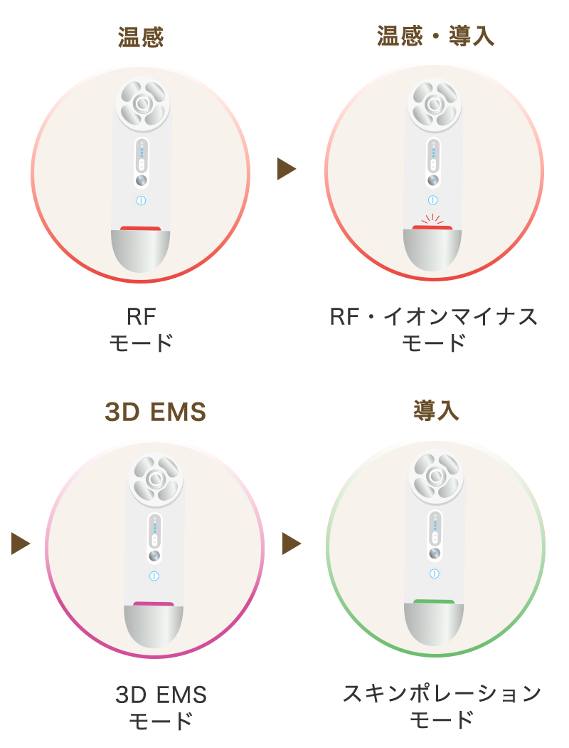 スペシャルケア